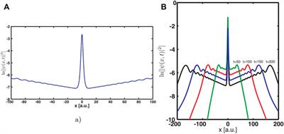 The RVP Method—From Real Ab-Initio Calculations to Complex Energies and Transition Dipoles